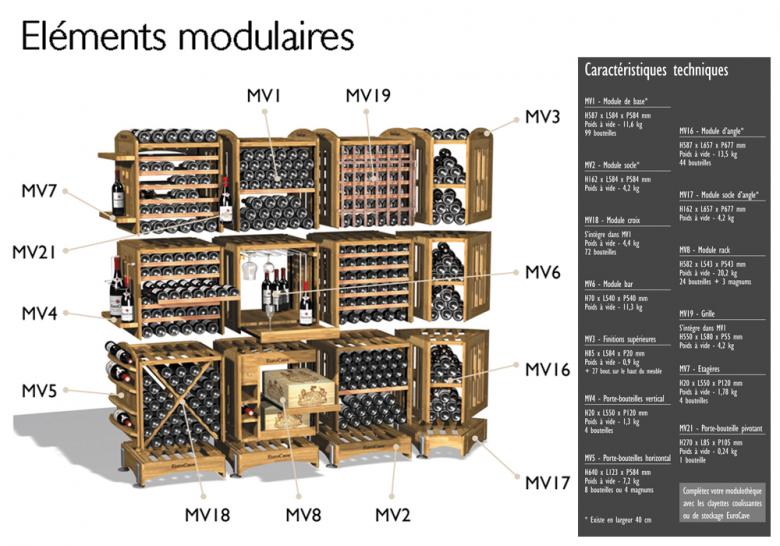 La Modulothèque est un concept exclusif de rangements modulables en chêne massif.
