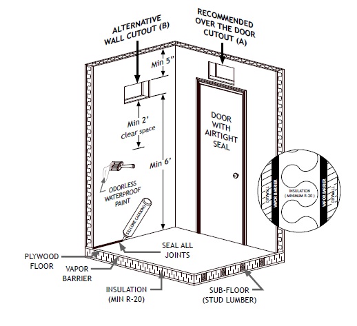 plan installation climatiseur de cave kool R