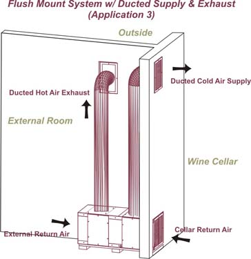installation climatiseur wine gardian avec gainage de l'entre d'aire et de l'extraction vers l'ext